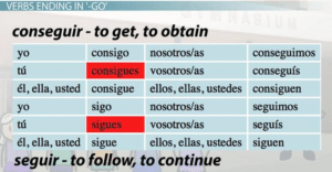 Spanish Verb Seguir Conjugation
