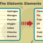 What Is A Diatomic Element?