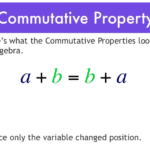What Is Commutative Property Of Addition?