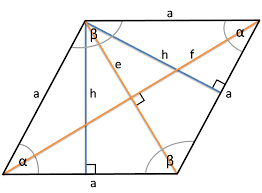 Let’s Learn about Area of a Rhombus