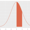 Brief On Standard Deviation Of Probability Distribution
