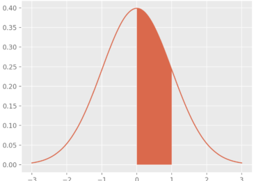 Brief On Standard Deviation Of Probability Distribution