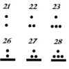 Understanding more about Mayan Number System