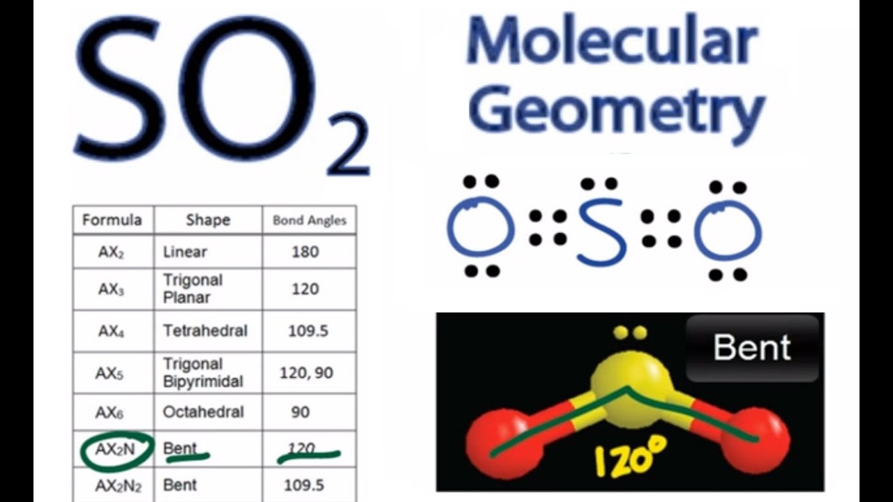 Latest Info On SO2 Molecular Geometry Education Is Around