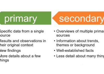 Primary And Secondary Sources Explained