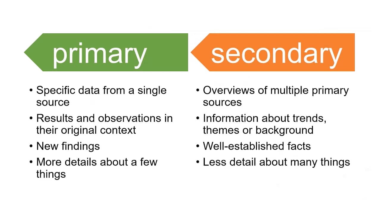 Primary And Secondary Sources Explained Education Is Around