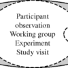 Understanding more about Participant Observation
