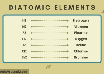 Everything about Diatomic Elements Explained