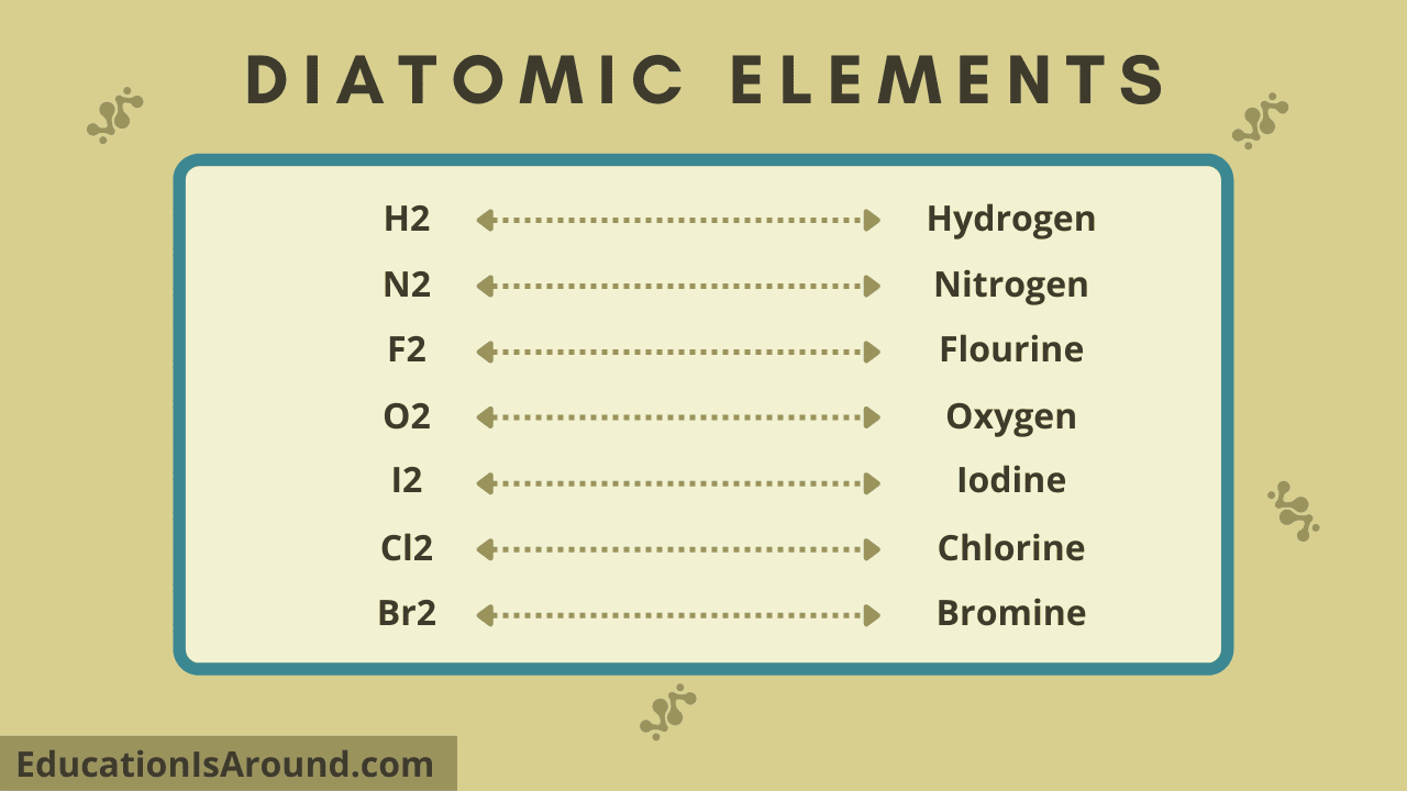 diatomic elements