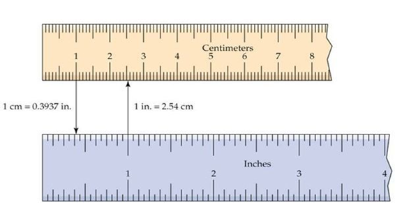 79 Inches In Cm Easy Conversion Methods And Formulas Education Is 