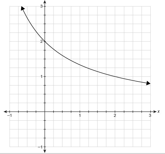 how-to-find-rate-of-change-of-a-graphed-function-education-is-around