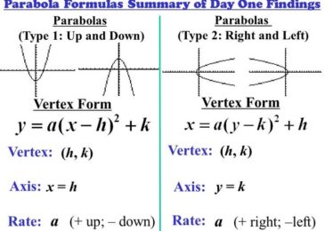 How to Find the Vertex of a Quadratic Function